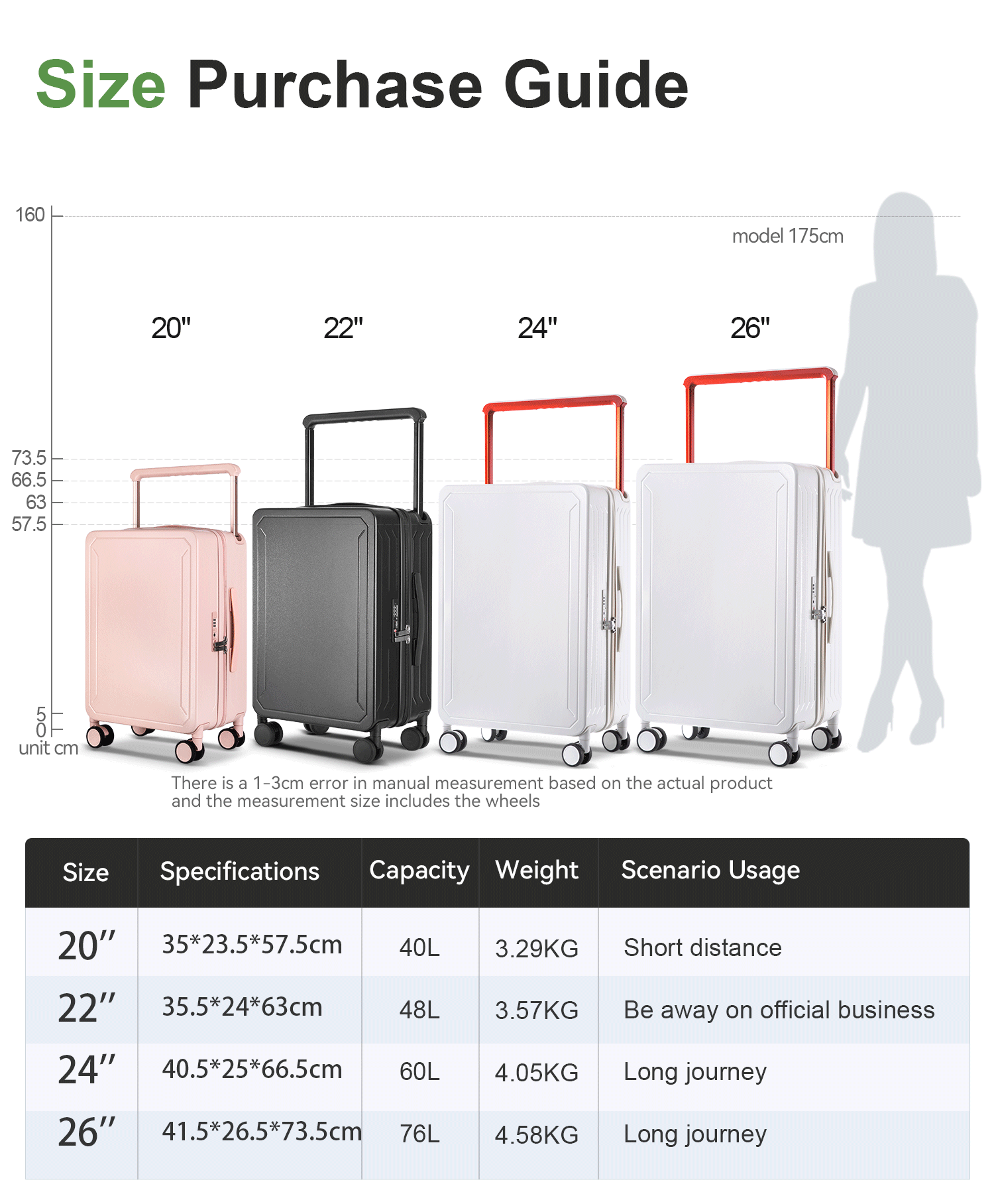 set of suitcases for travel